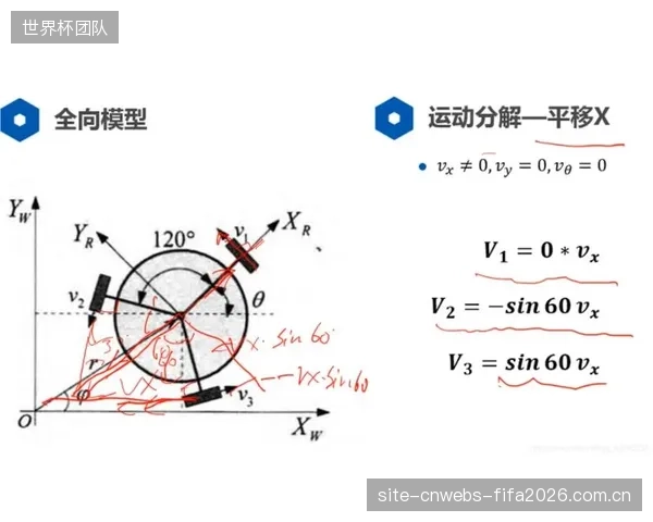 新一代标定系统增加了角速度与冲击能量两大关键维度,使悬挂分析超越了传统的速度-力值二维曲线 新一代标定系统增加了角速度与冲击能量两大关键维度,使悬挂分析超越了传统的速度-力值二维曲线